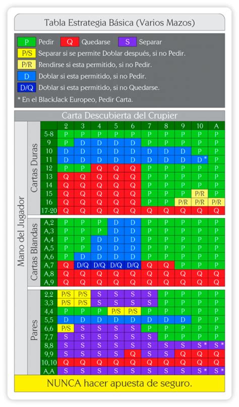 Blackjack Modelo 7 Revisao