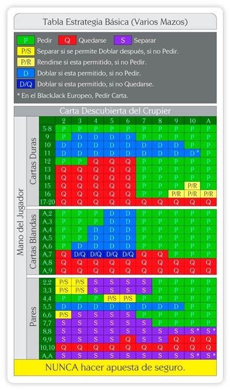 Blackjack O Seguro De 2 Para 1