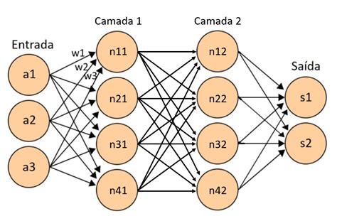 Blackjack Rede Neural