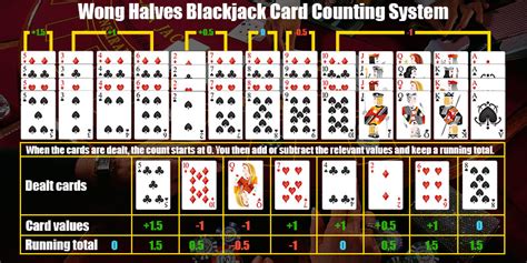 Blackjack Segredos Wong