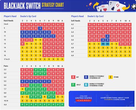 Blackjack Switch Dicas