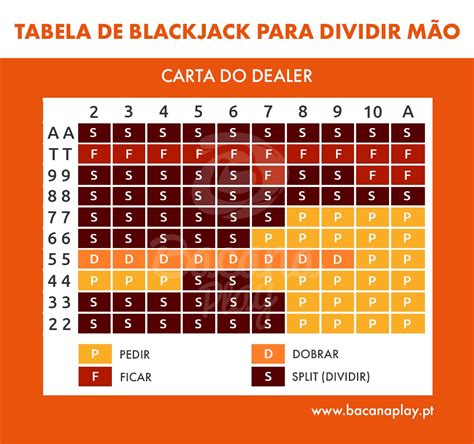 Blackjack Tabelas De Probabilidade