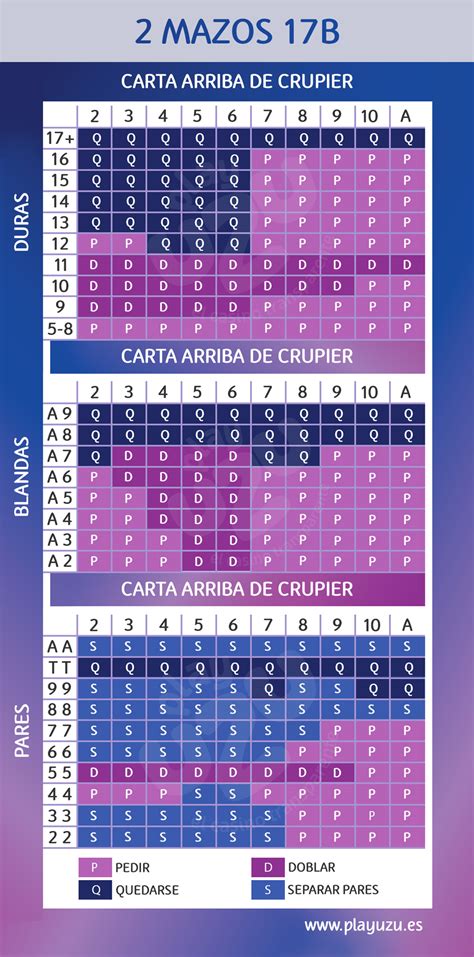 Blackjack Vs Espanhol 21 De Probabilidades