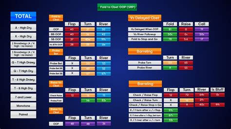 Bloco De Poker Estatisticas