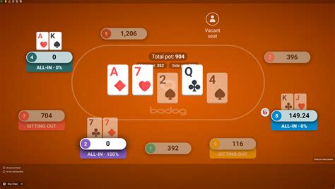Bodog Poker Problema De Download