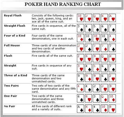 Bonus De Poker Tutorial