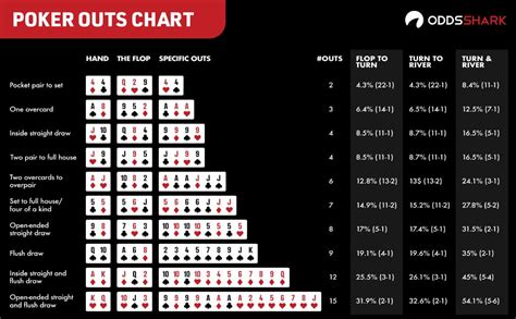 Calculadora De Holdem Mac