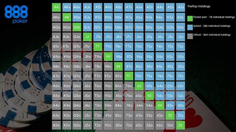 Calculadora De Poker Antes Do Flop