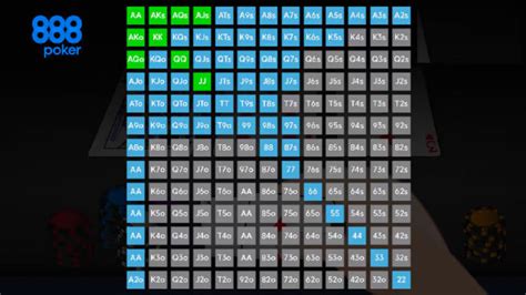 Calculadora De Probabilidades De Poker 888