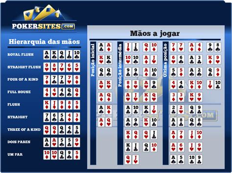 Calculadora De Probabilidades De Poker Bovada