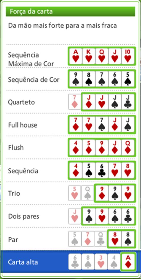 Calcular A Forca Das Maos De Poker