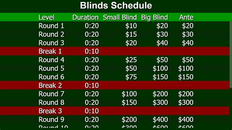 Calcular Blinds Torneio De Poker