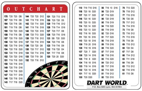 Cash Play Darts Brabet