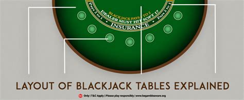 Casino Blackjack Borda Da Calculadora