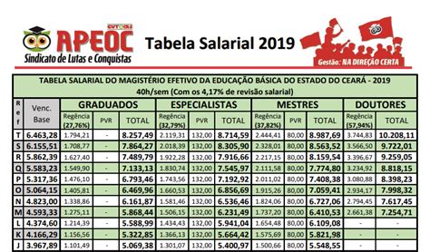 Casino Conselho Geral Salarios