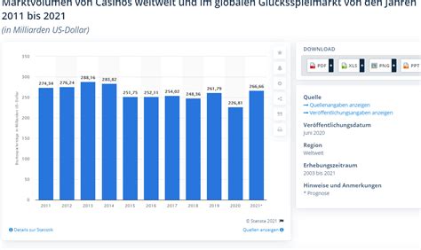 Casino Online Aktien