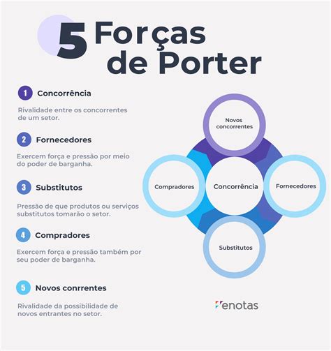 Casino Porter Retomar O Exemplo