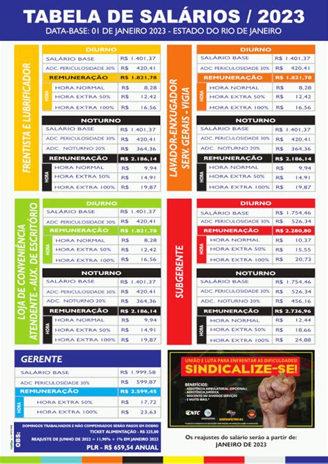 Casino Salarios Do Estado