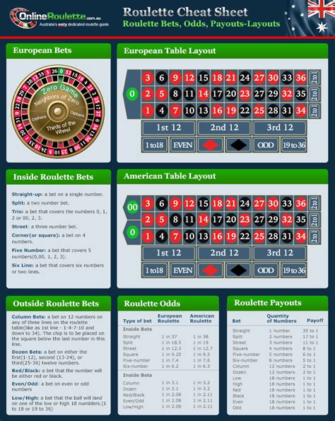 Casino Spreads Online