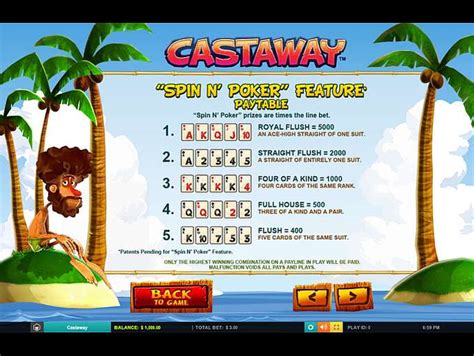 Castaway Slot Pokerstars