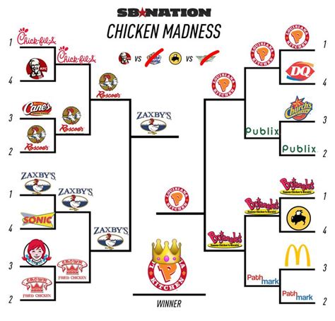 Chicken Madness Brabet