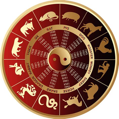 Chinese Zodiac 1xbet