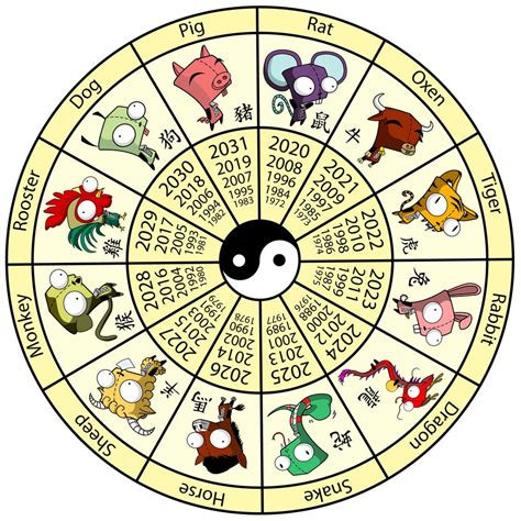 Chinese Zodiac 2 Netbet