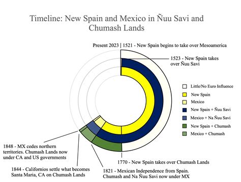 Chumash Expresso Santa Maria