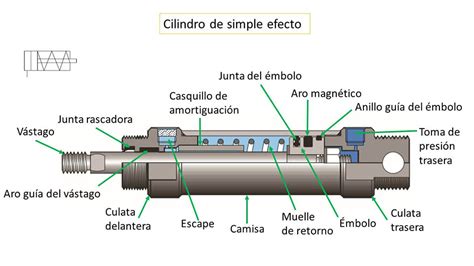 Cilindros De Fenda Demonteren