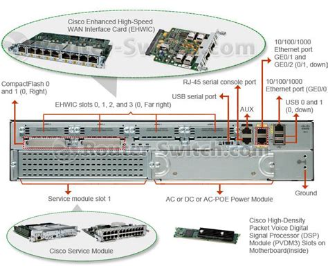 Cisco 2901 Wic Slots