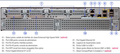 Cisco 2921 Slots Dimm