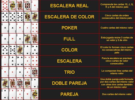 Clasificacion De Jugadas De Texas Holdem