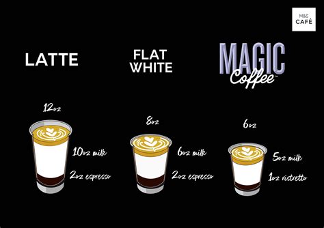 Coffee Magic Brabet