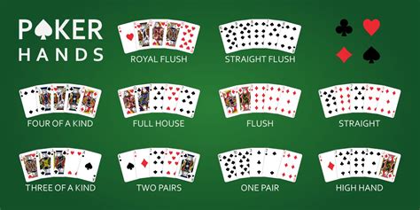 Combinacao Gagnante Poker Holdem