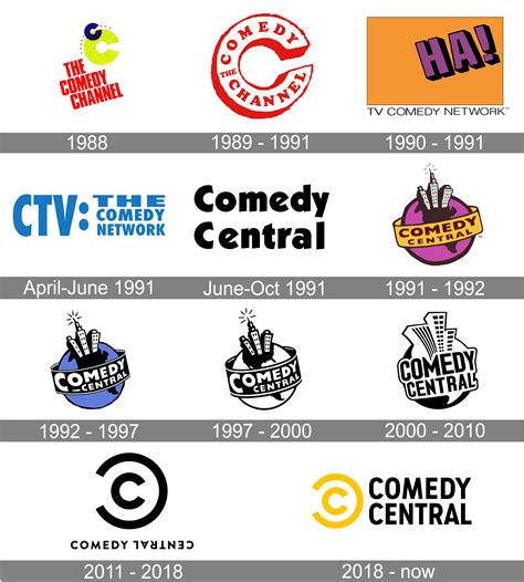 Comedy Central Slots De Tempo