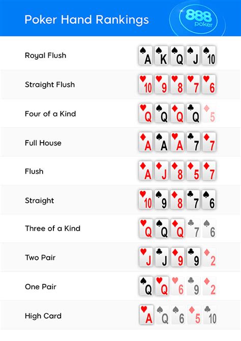 Como Jugar Al Poker Reglas Basicas