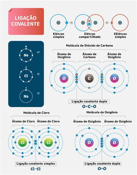 Como Obter Dois Espacos De Item Na Ligacao Entre Os Mundos