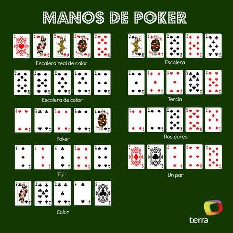 Como Se Juega De Poker Texas