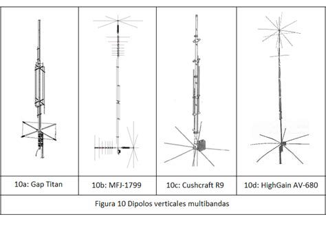 Conico Slot De Antenas