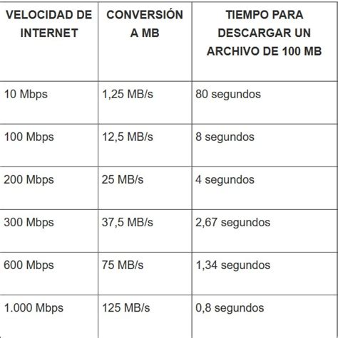 Consumo Mb De Poker Online