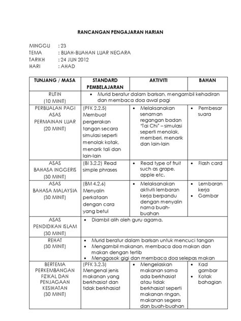 Contoh Slot Pengajaran Harian Prasekolah