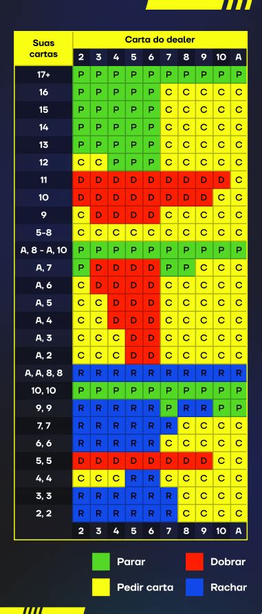 Coroa Blackjack Regras Mais