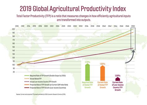 Country Farming Review 2024