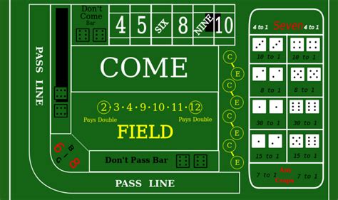 Craps Reglas De Juego