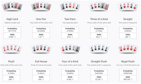 De Odds De Poker Ak Vs Ak