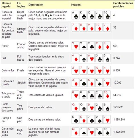 De Odds De Poker Para Principiantes