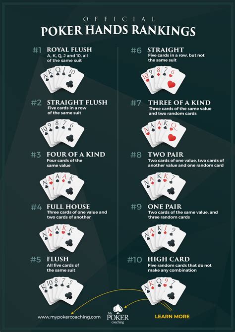 Dez Melhores Maos De Poker Texas Holdem