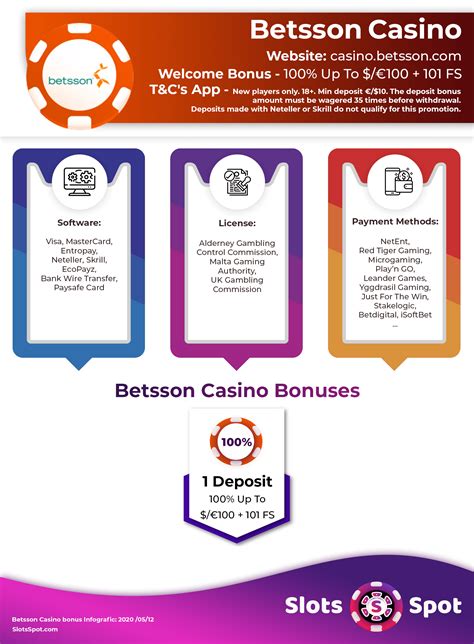 Double Bonus Slots Betsson