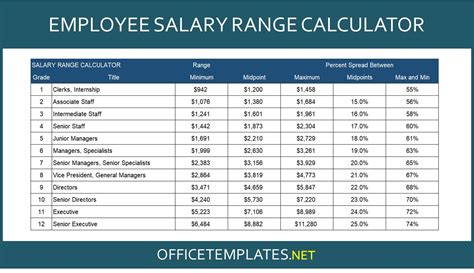 Double Salary For 1 Year Betsul