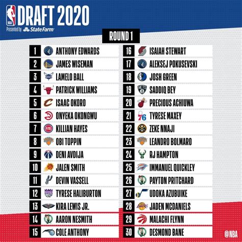 Draft De Slots 2024
